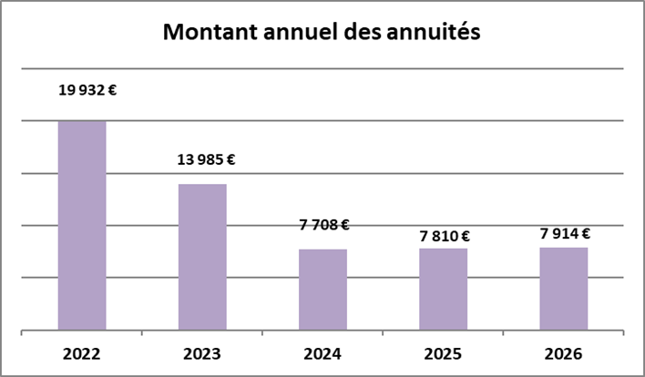 Annuités.png