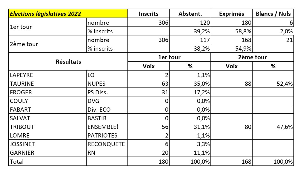 Elections legislatives