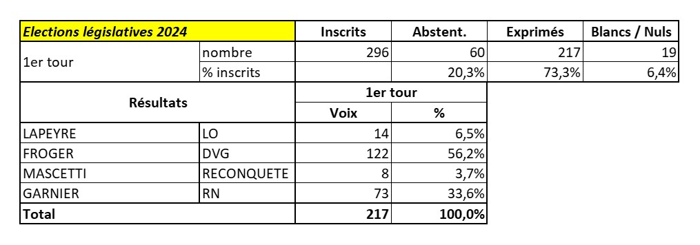 Législatives2024