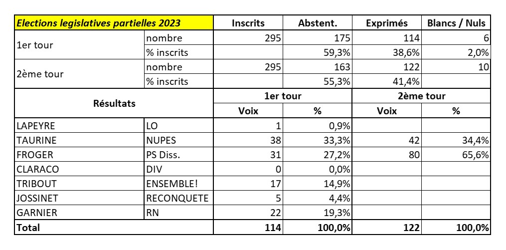 Législatives 2023