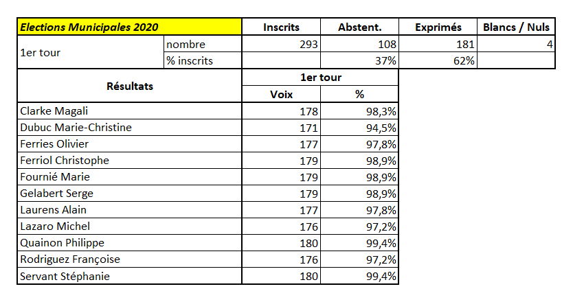 Municipales 2020